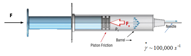 injectability schematic