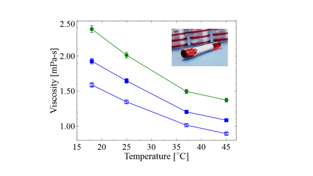 Blood Serum Viscosity as a Function of Temperature