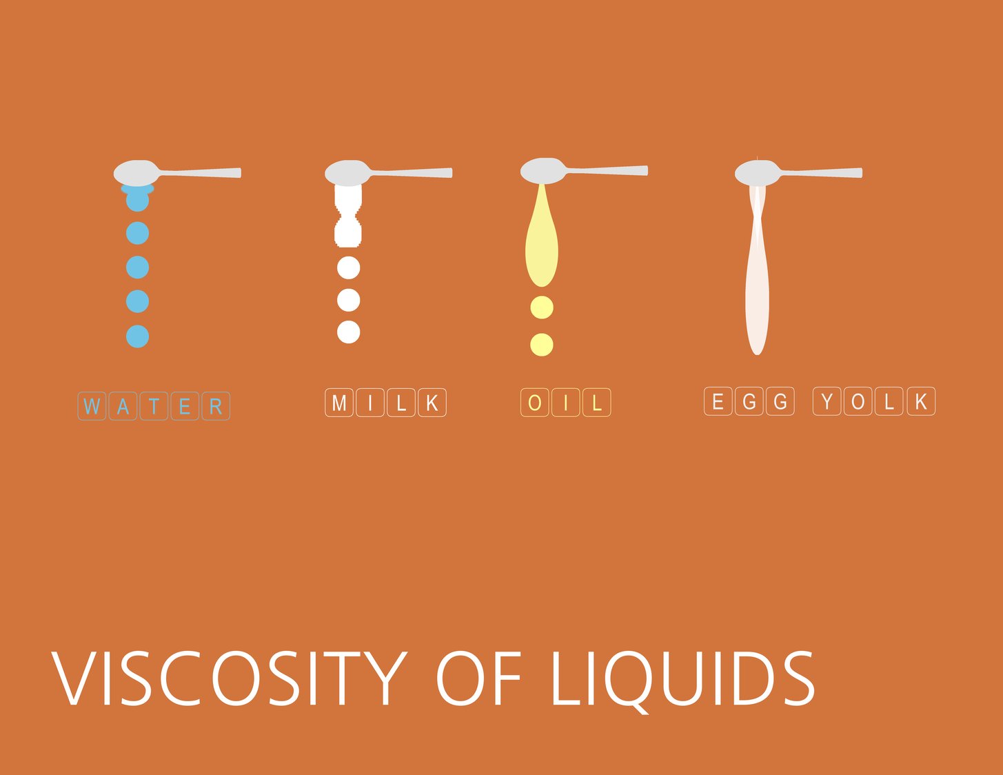 for Food Viscosity and Rheology Juices, syrups and milks
