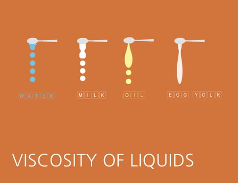 Food_Viscosity_Graphic