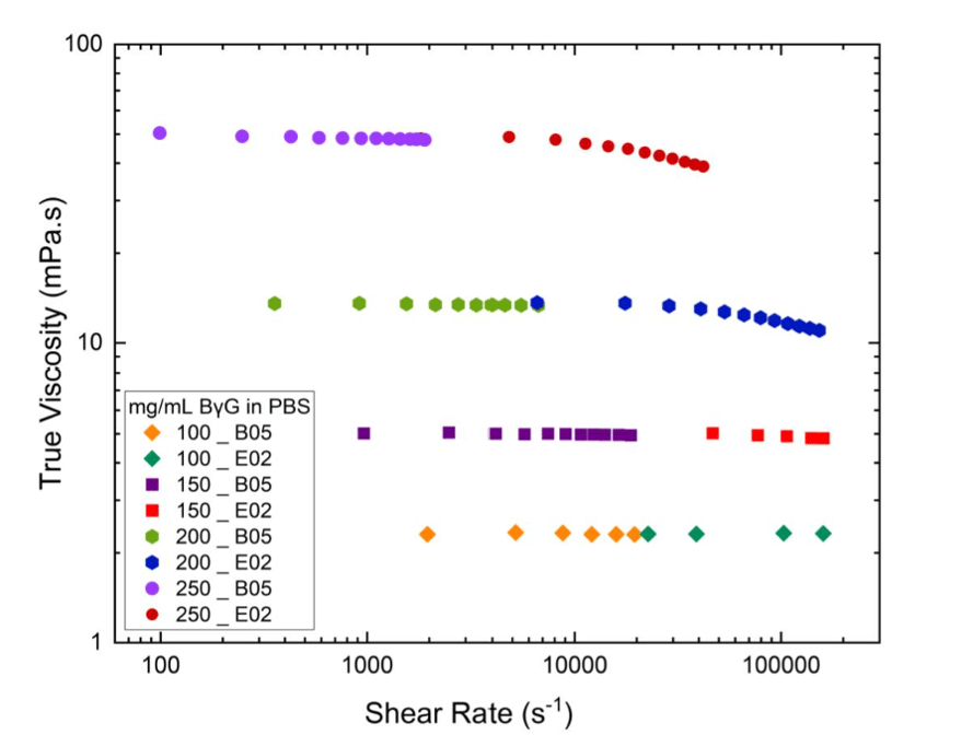 BGG SR App Note 10-23 Fig 1