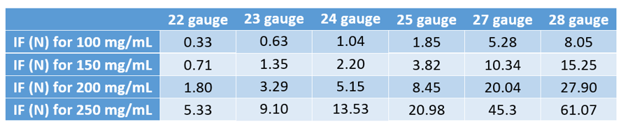 BGG SR App Note 10-23 Table 2