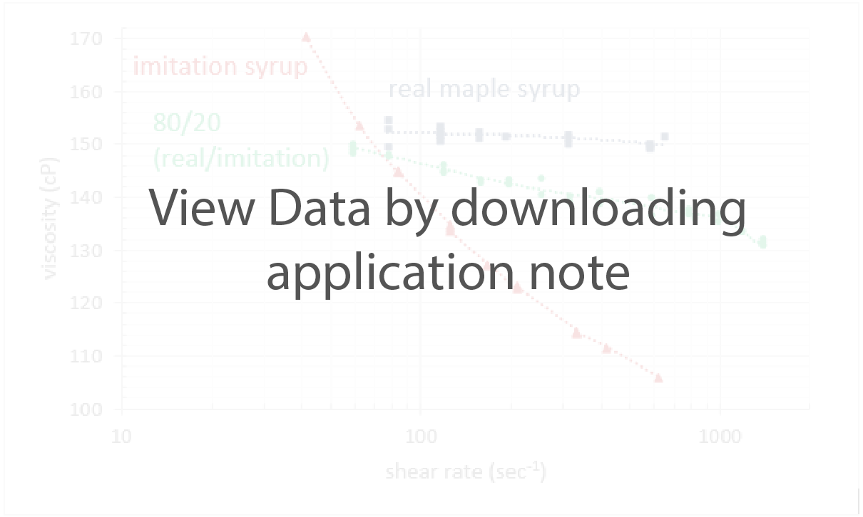 Maple Syrup Data