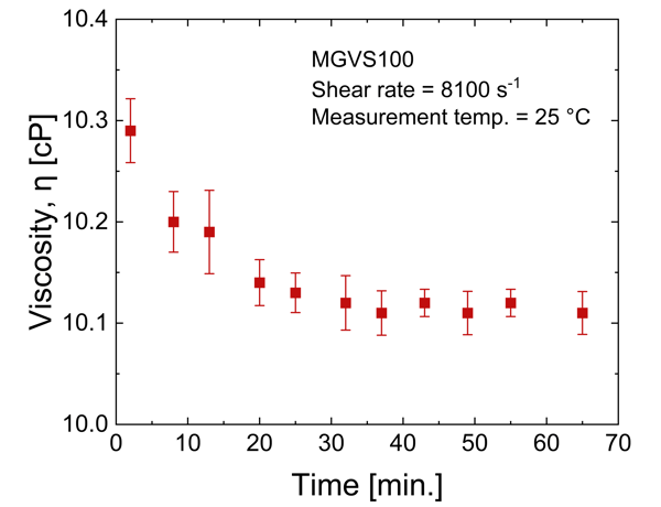 App Brief MGVS 100 Temp Equilibrium Nov 2025 Image 1