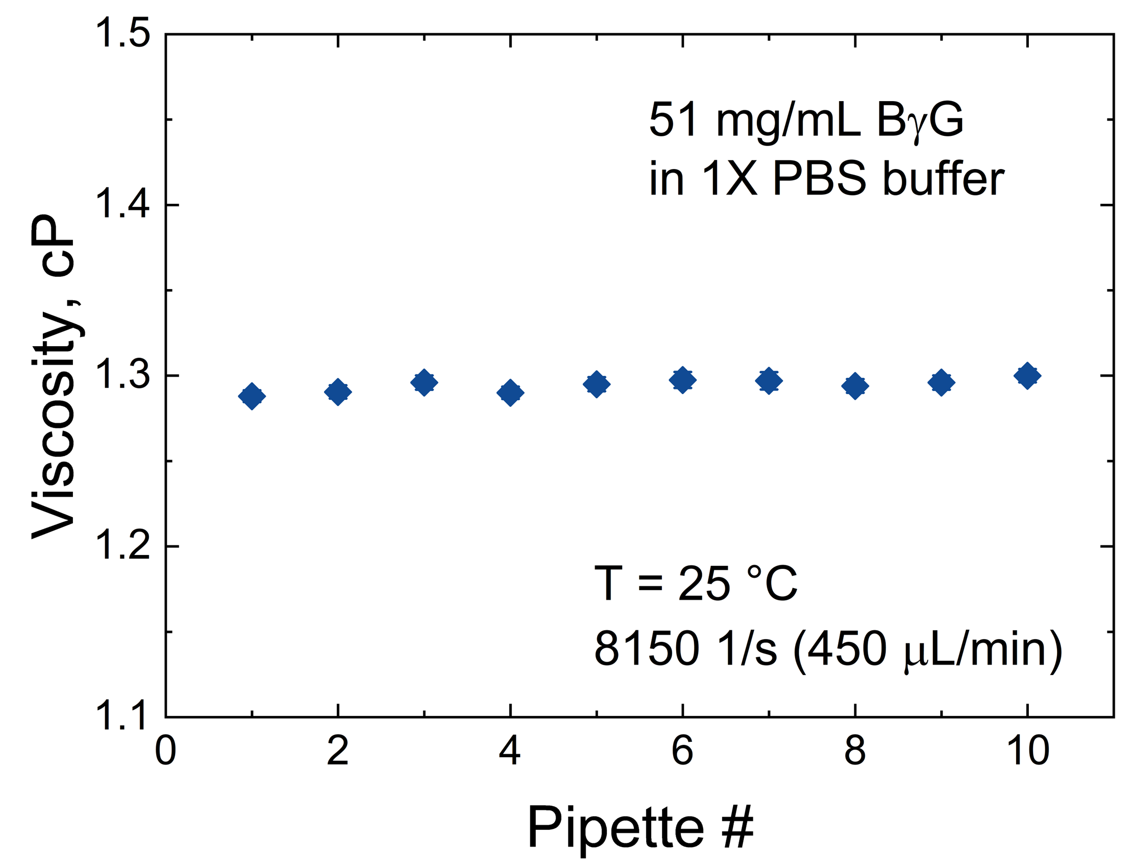 App Brief_microVISC PRO_03032025_CO_BGg Sample After Sample_Figure 1