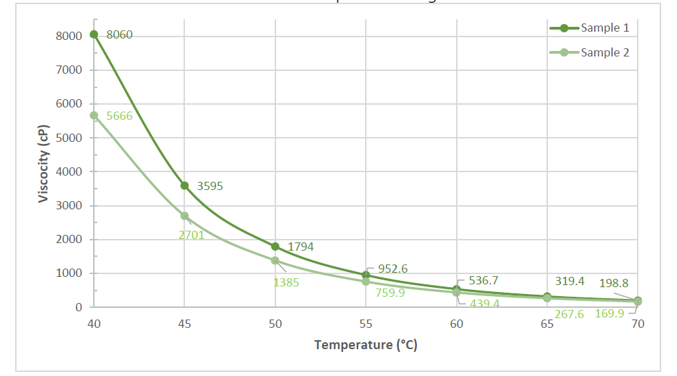 Cannabis Graph (APP27)