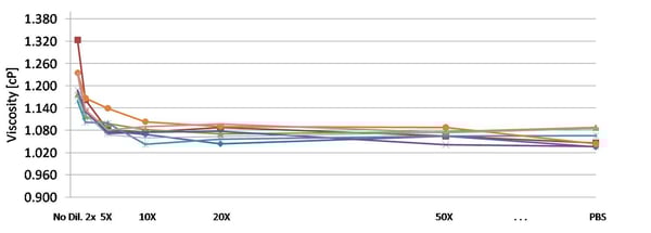 CytoVale_RheoSense_Data