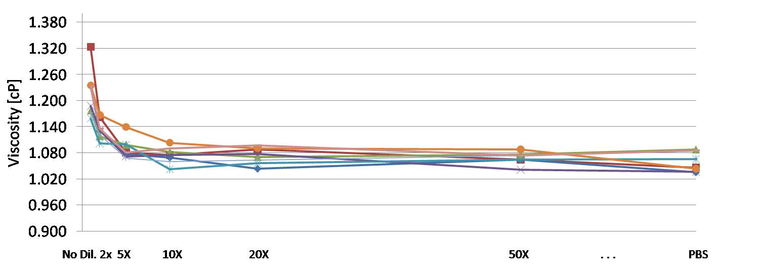 CytoVale_RheoSense_Data
