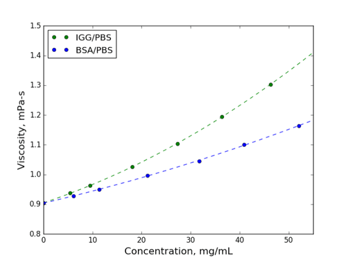 Intrinsic Viscosity.png