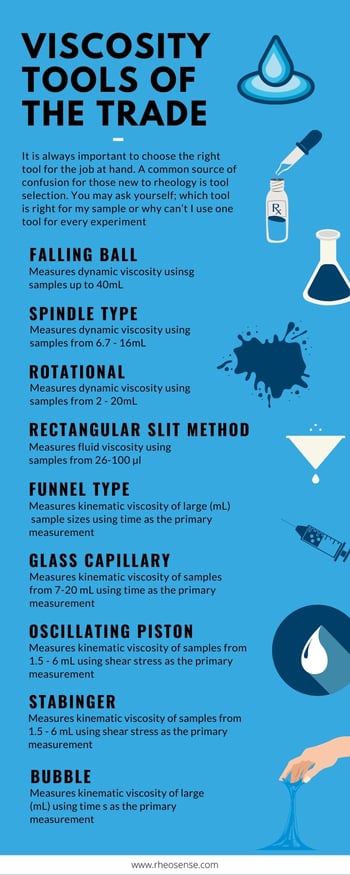 Viscosity Tools Infographic