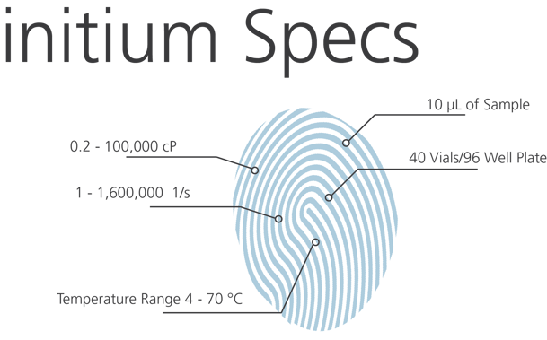 High Throughput Automatic Viscometer initium Specifications