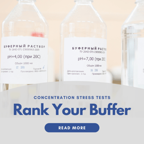 Rank Your Buffer CTA Tile