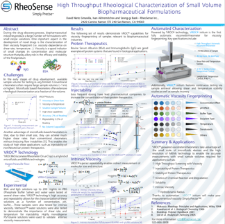 Poster: High Throughput Rheological Characterization of Small Volume Biopharmaceutical Formulations