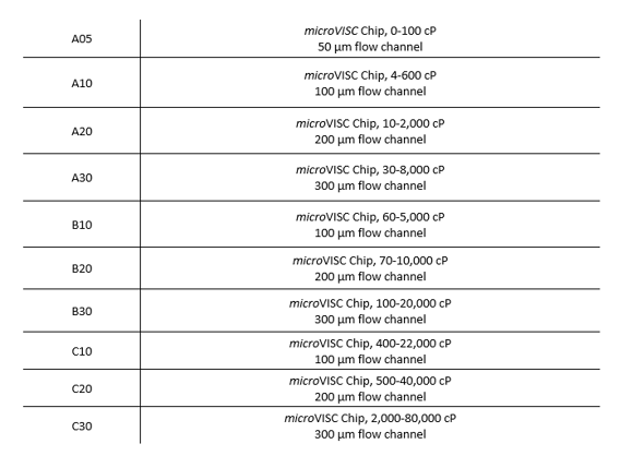 microVISC_Chip_Options.png