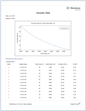 Sample Report Clariti-1