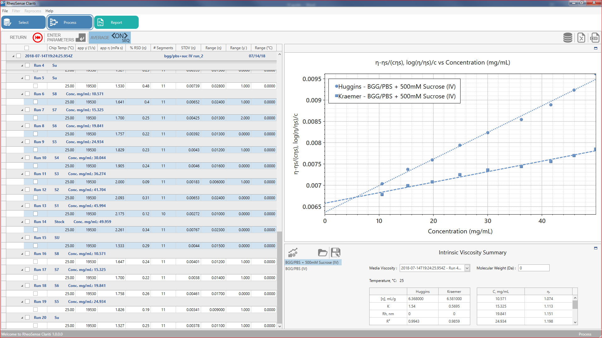 Optimized Intrinsic Viscosity Example