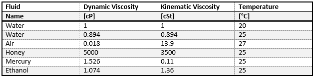 Viscosity Equivalent Chart