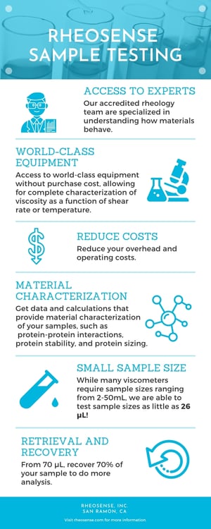 Sample Testing Infographic Webinar Page