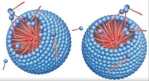 critical micelle concentration (CMC)