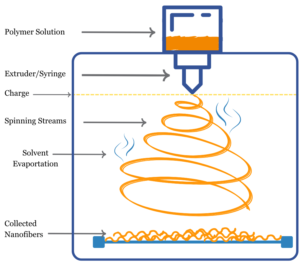 Electrospinning Diagram-2-1